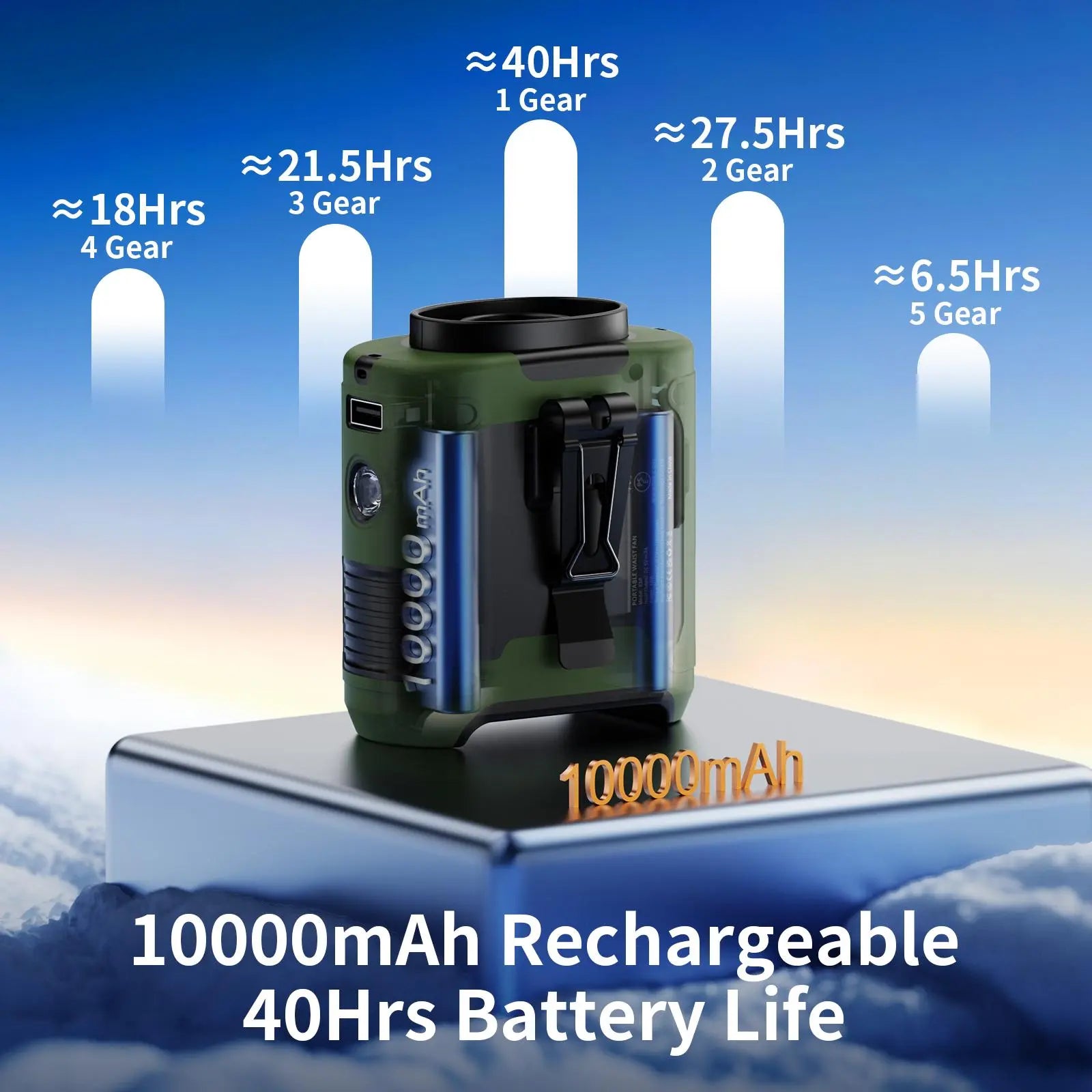 10000mAh Power Bank, Portable Waist Fan Clip-on Wearable Belt Personal Fan, Rechargeable Battery Operated With Flashlight Hands-Free Up to 40H/67H Cooling, USB Cooling Fan For Outdoor #GLOBAL PICKS