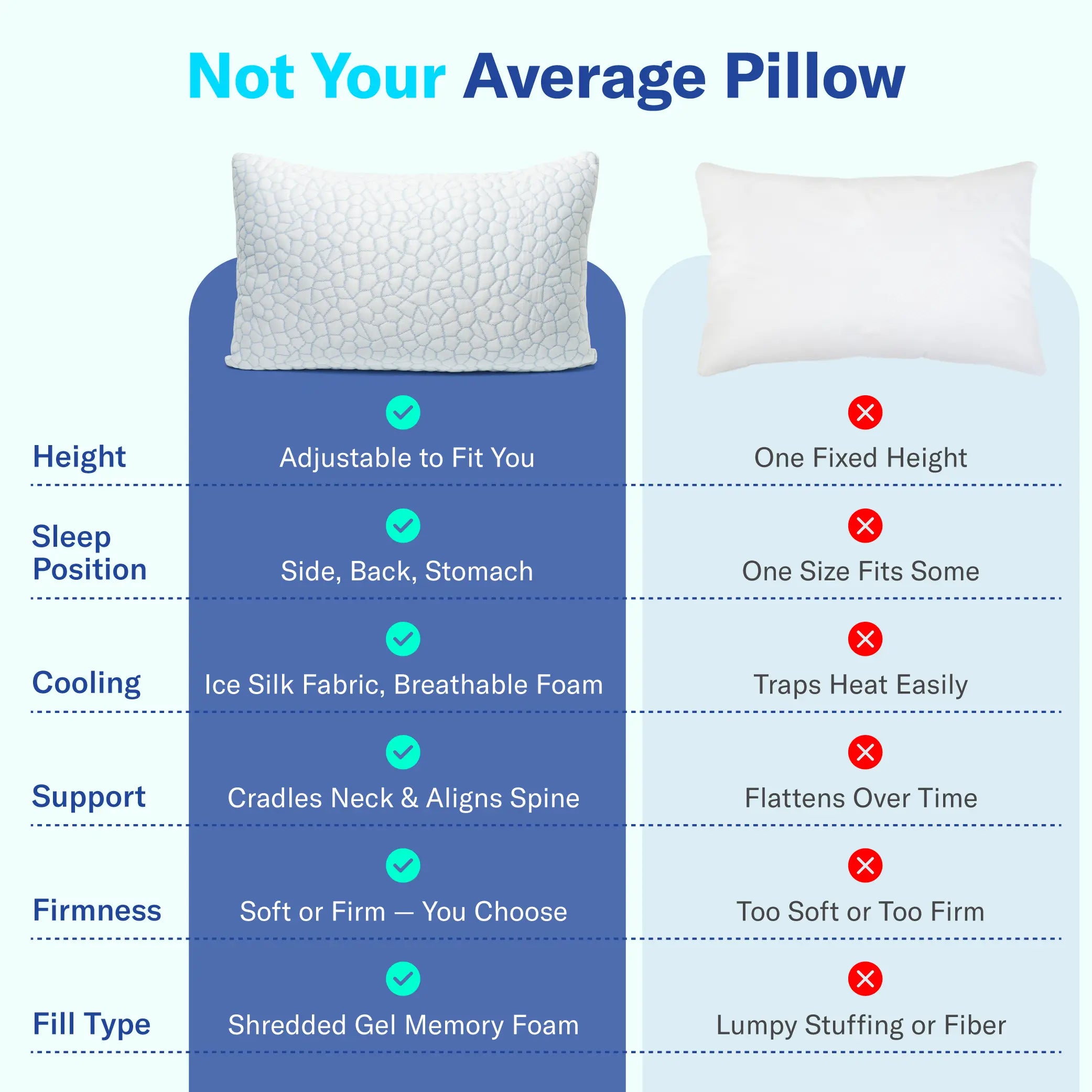 Cooling Pillow – Adjustable Shredded Memory Foam Pillow with Cooling-to-the-Touch Fabric, Dual-Sided Comfort & Breathable Support